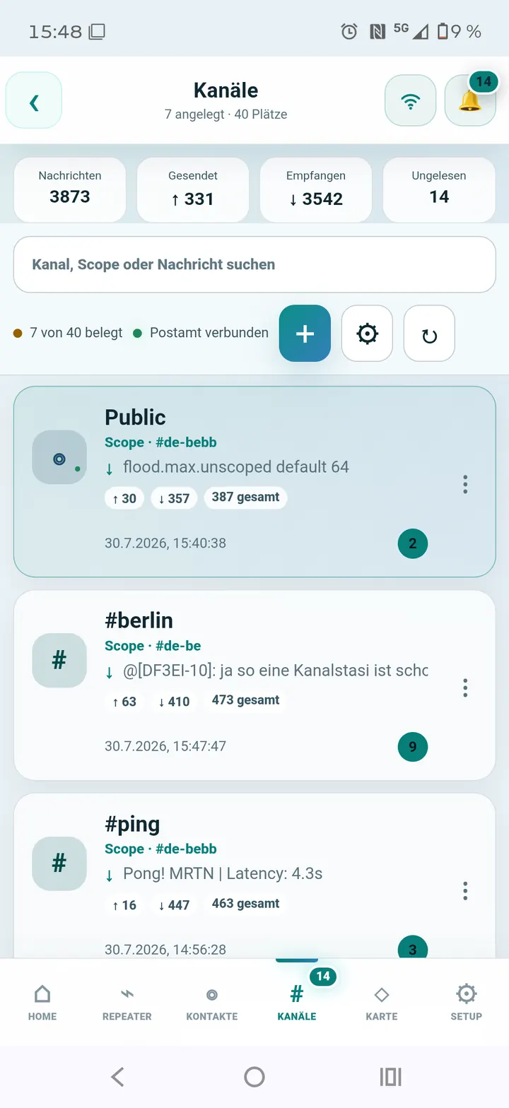 Kanalübersicht mit Statistik