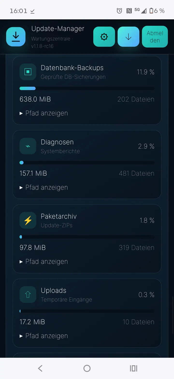 Belegung nach Datenkategorie